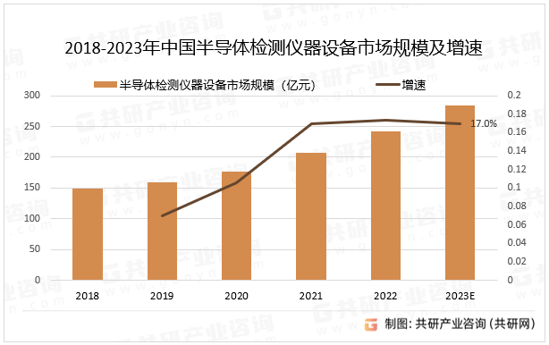 复旦微电:2023年公司在中国大陆地区的销售占当年销售额的90%以上