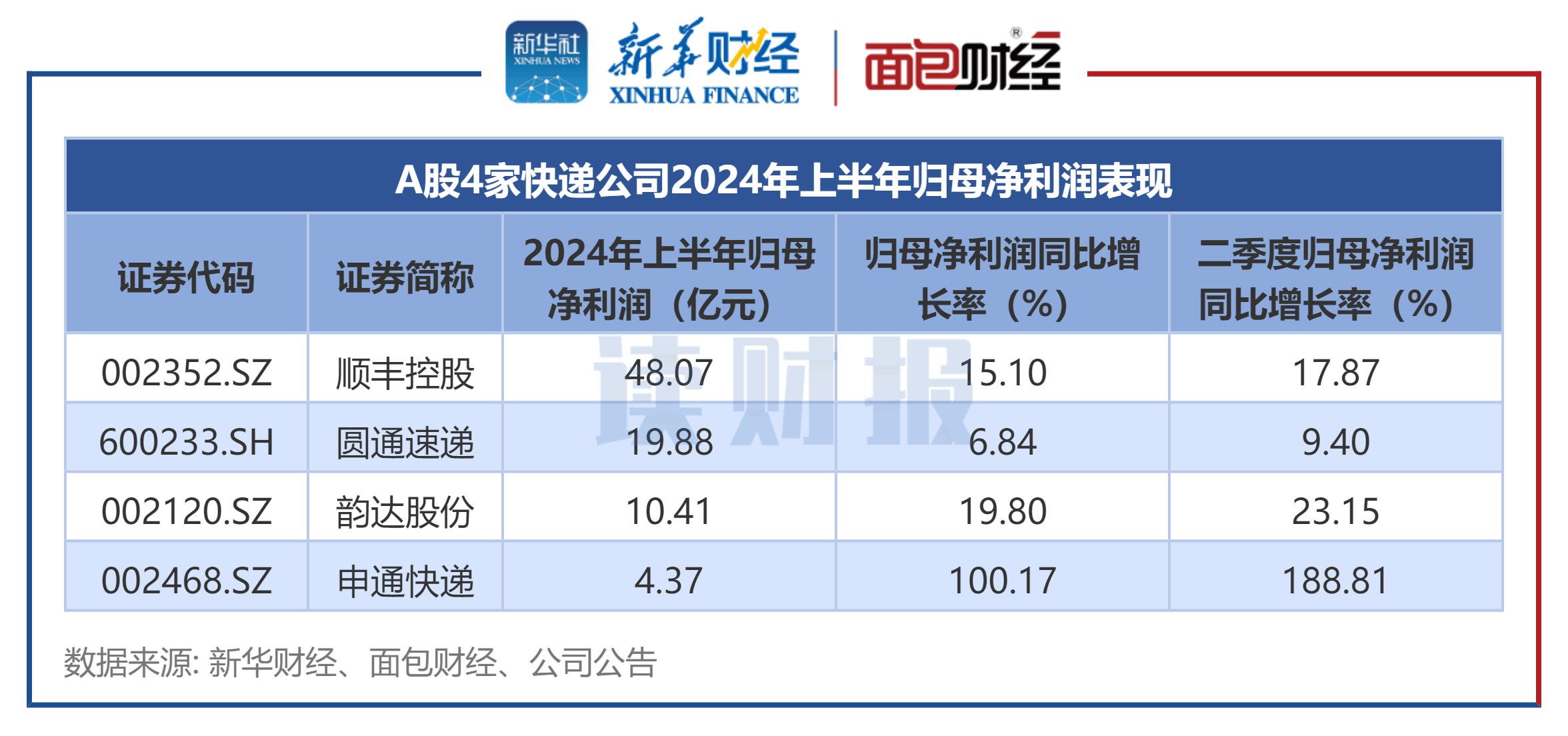 财报速递：金煤科技2025年半年度净亏损7280.74万元