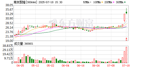 近岸蛋白：截至2025年7月31日股东总数为7,076户