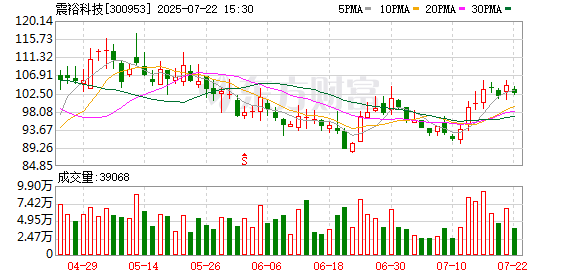 近岸蛋白：截至2025年7月31日股东总数为7,076户