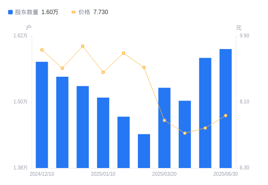 702只个股流通市值不足20亿元