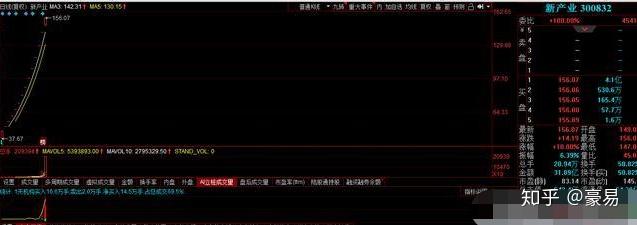 311股获杠杆资金大手笔加仓