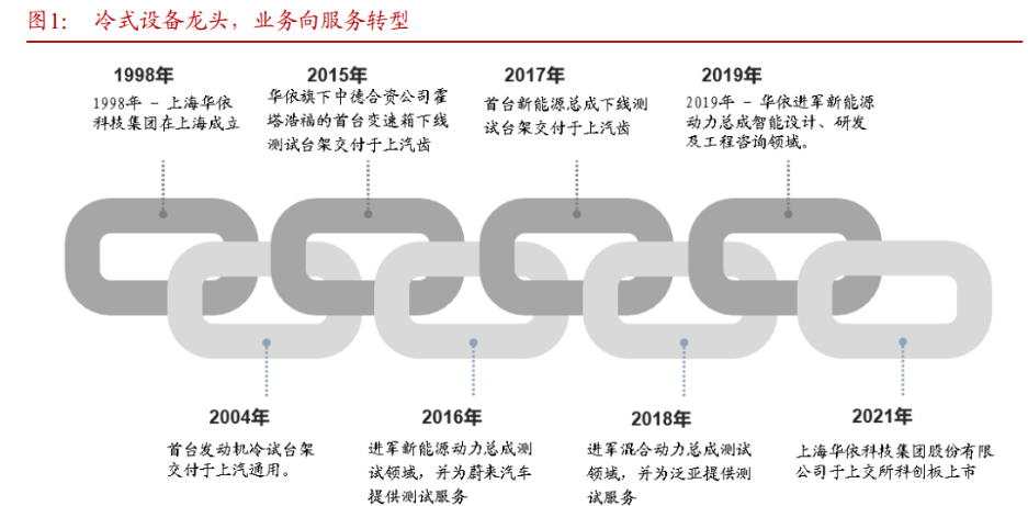 华依科技：IMU产品已为智元机器人小批量供货