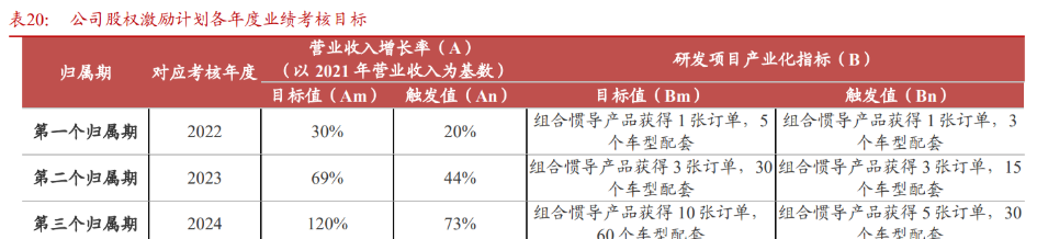 华依科技：IMU产品已为智元机器人小批量供货