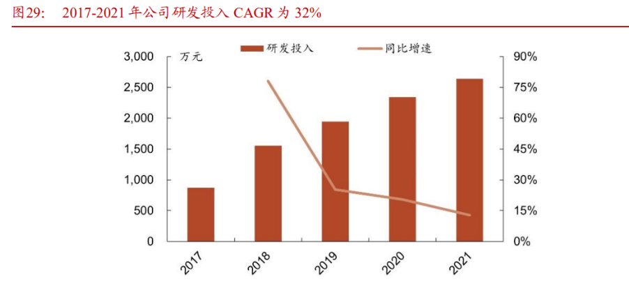 华依科技：IMU产品已为智元机器人小批量供货