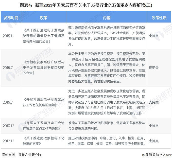 重磅！2025年中国及31省市演唱会行业政策汇总及解读（全）“国家层面注重票务平台管理规范，地方层面着力吸引大型演唱会落地”
