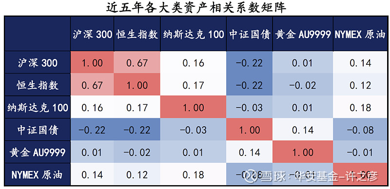 央行将开展1万亿元买断式逆回购操作；国际金价再度站上3400美元丨金融早参