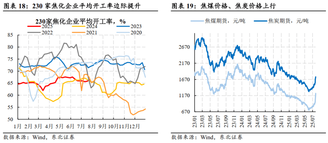 基础化工行业周报：化工“反内卷”持续推进，碳酸锂、有机硅、TDI价格持续上涨