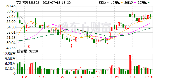 芯朋微：双方在多个领域的合作均有序推进