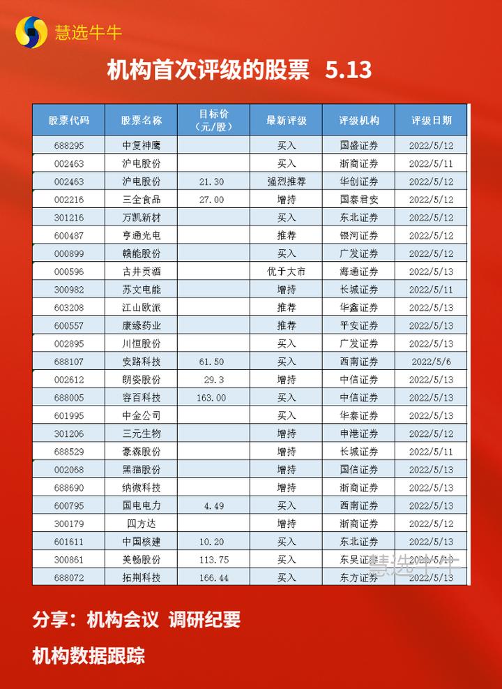 中控技术：7月29日接受机构调研，东北证券参与