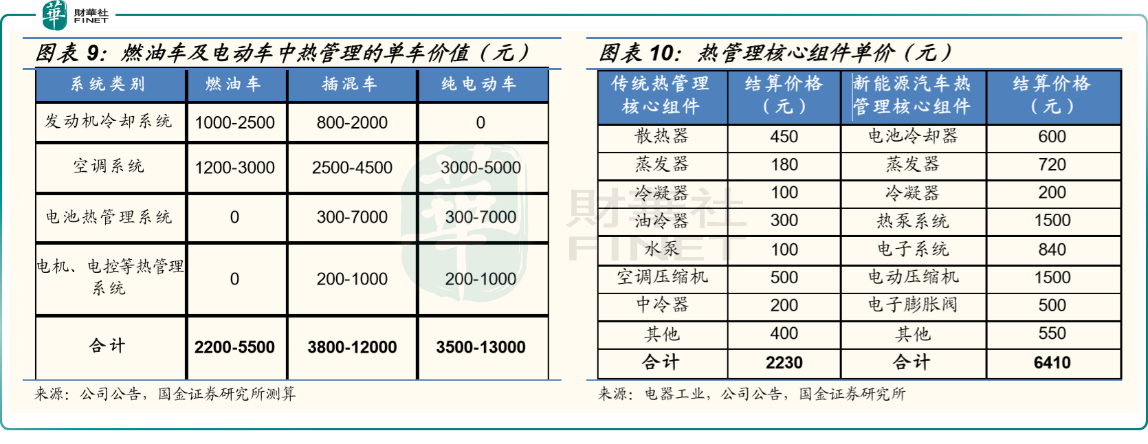 中控技术：7月29日接受机构调研，东北证券参与