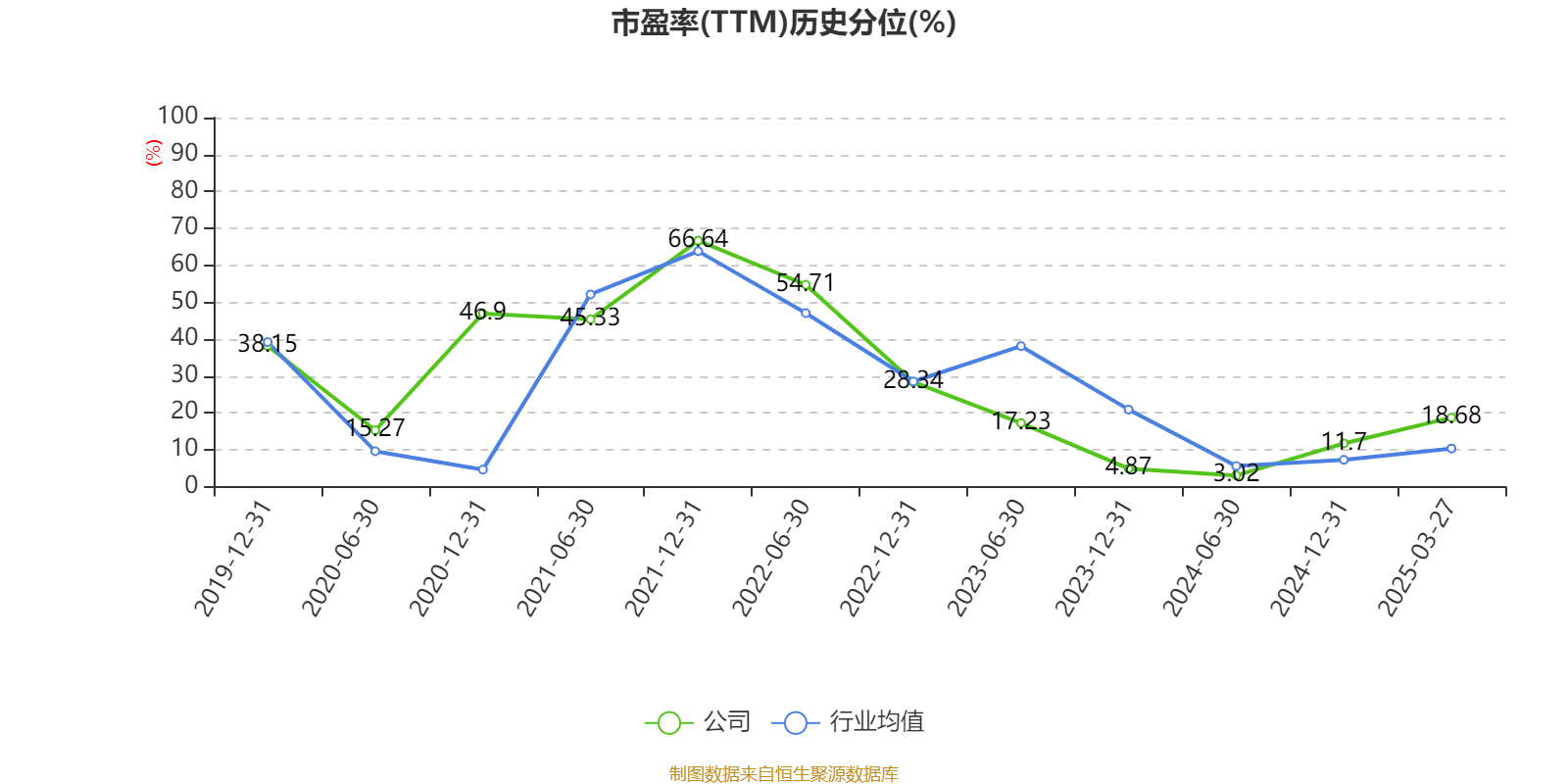 节能风电：公司新增备案及建设指标项目容量151.95万千瓦