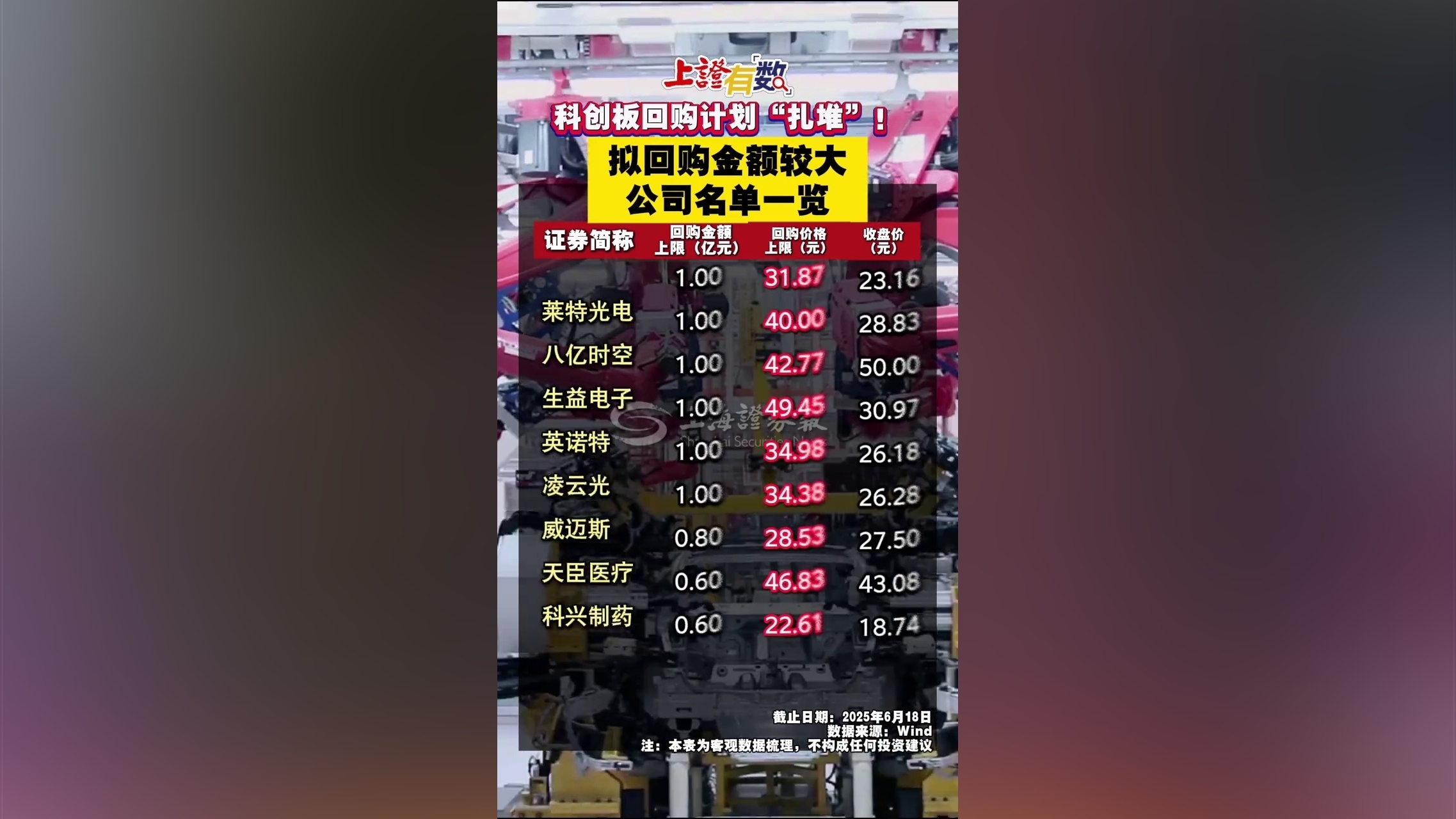 科创板第五套标准新进展！时隔两年 拿到批文！