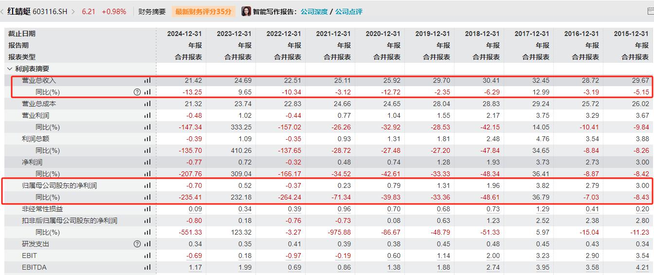 财报速递：道通科技2025年半年度净利润4.80亿元