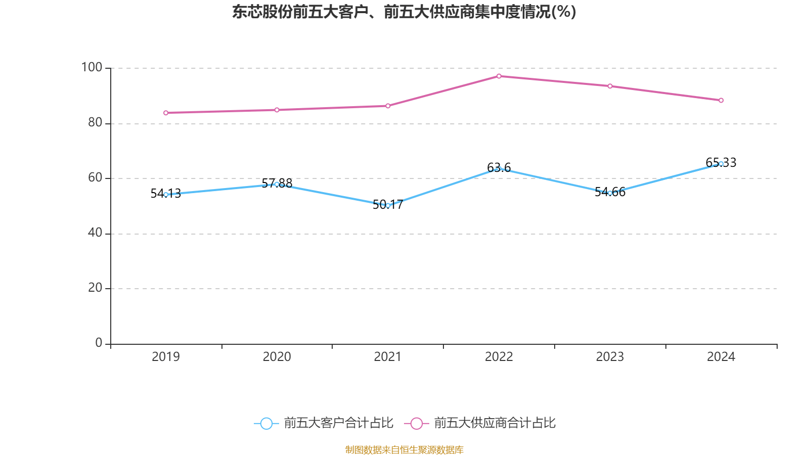 东芯股份最新公告：公司对上海砺算的投资采用权益法核算 未纳入合并报表范围