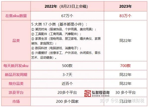 财报速递：东方嘉盛2025年半年度净利润7985.69万元