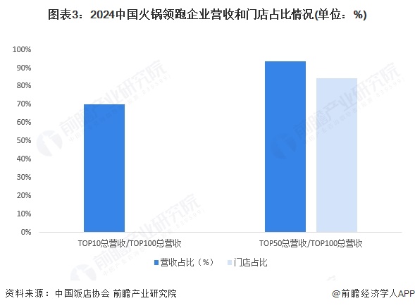 2025年中国火锅细分品类市场分析：小火锅赛道发展亮眼
