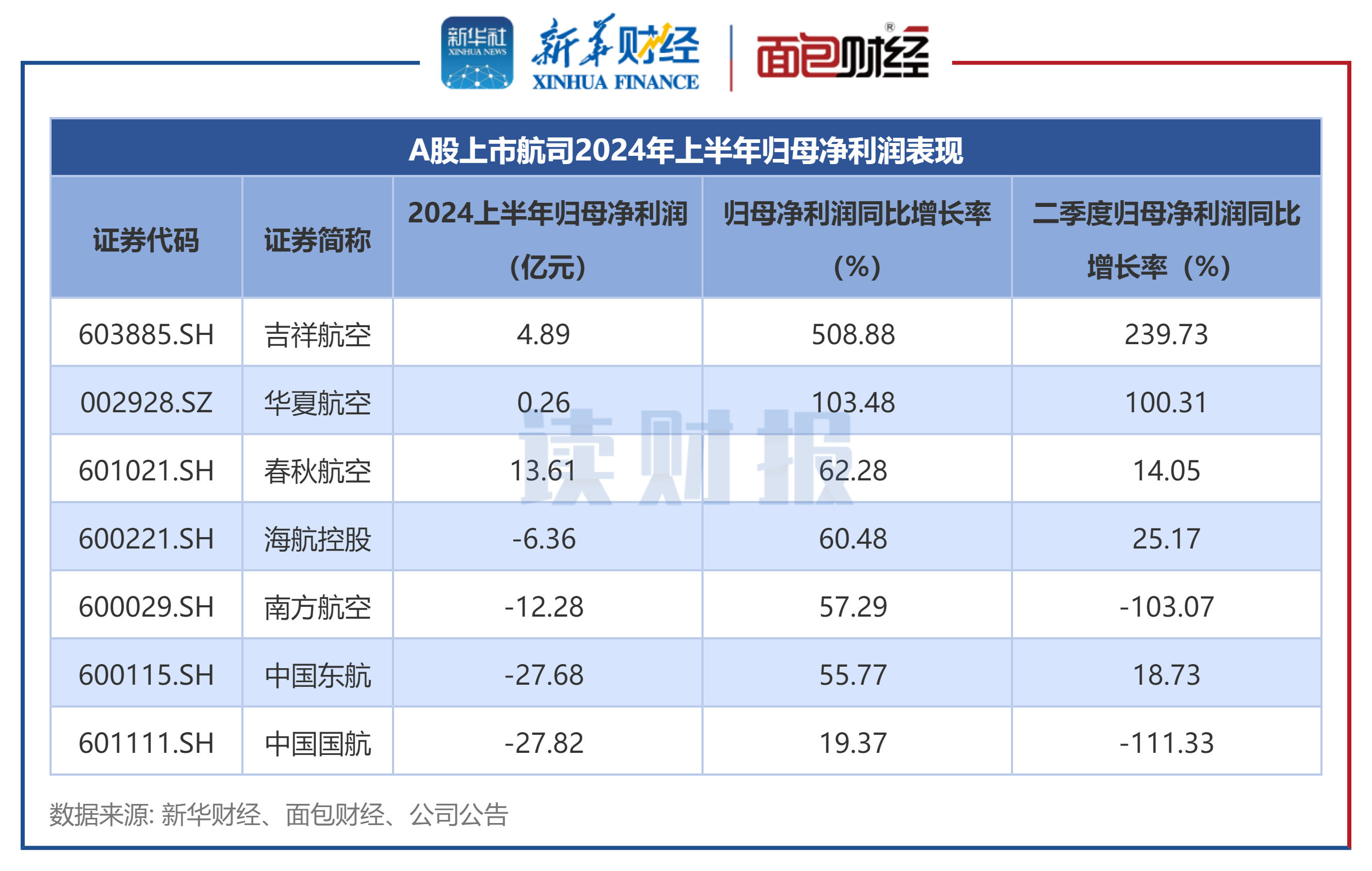 财报速递：信测标准2025年半年度净利润9501.11万元
