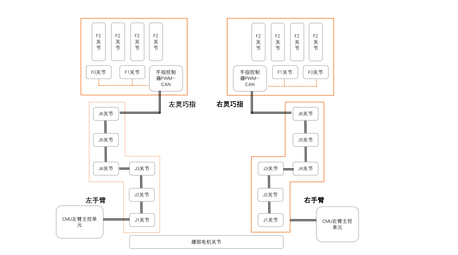 计算机行业跟踪周报：新方向：机器人遥操作