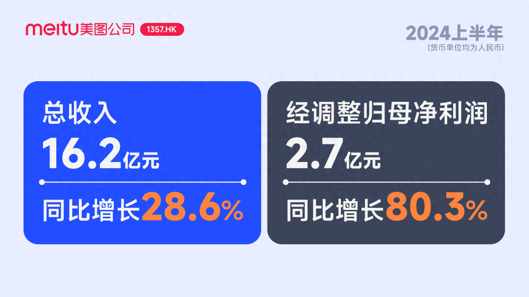 财报速递：众兴菌业2025年半年度净利润6901.99万元