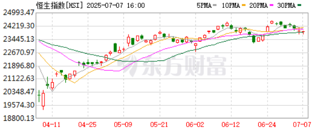 非银金融行业跟踪周报：市场活跃度显著提升；港交所优化IPO发售及定价机制