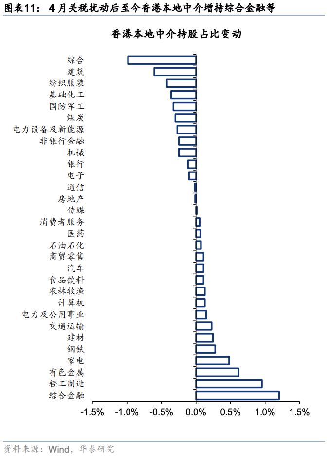 周观点：分歧中酝酿生机，周期中挖掘复苏轻工制造