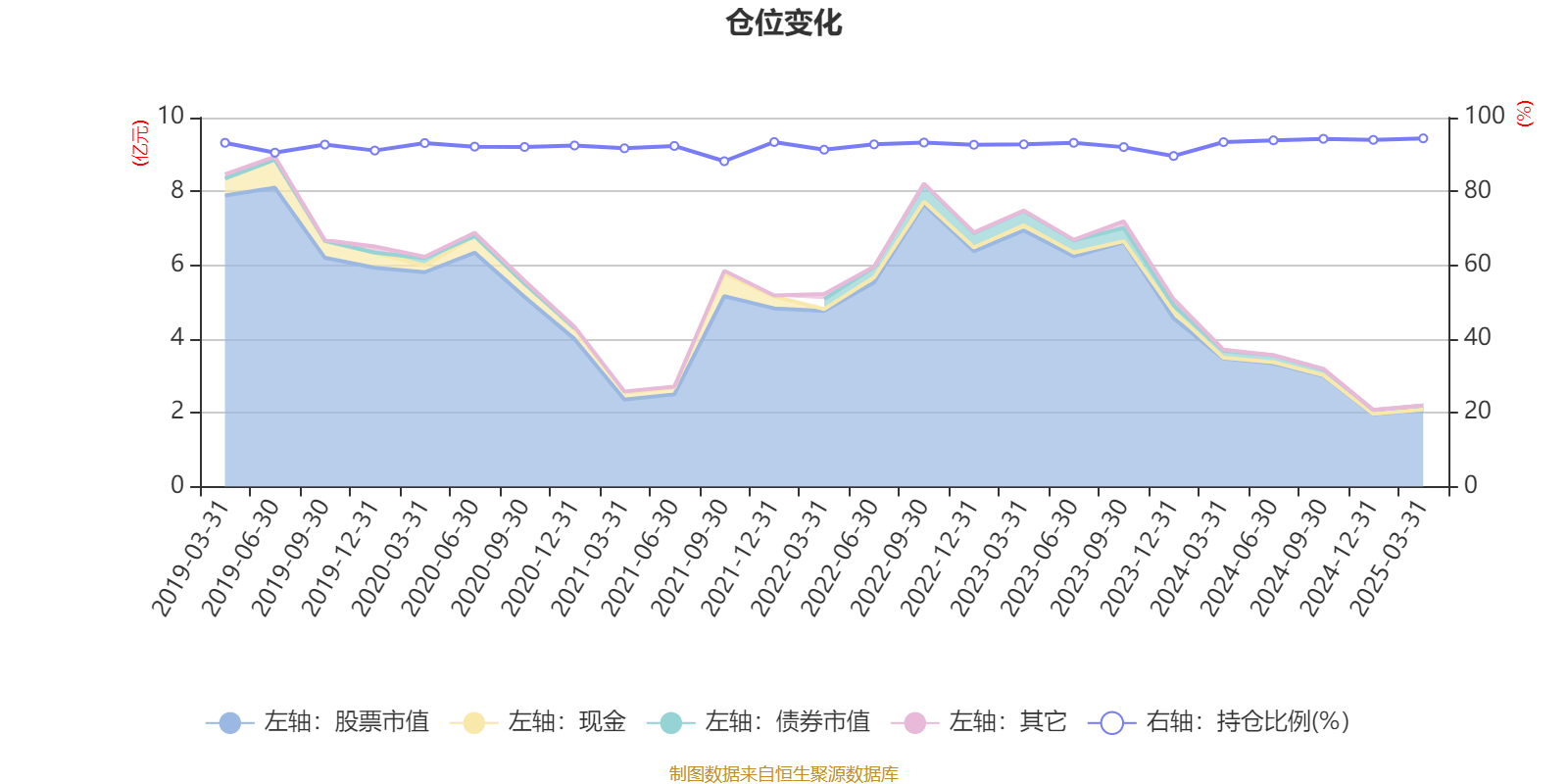 广电计量：公司于2025年7月21日完成了对北京金源动力55%股权的收购，补全网络安全等级保护强制资质缺口，成为广州国资首家具备等保测评资质的单位