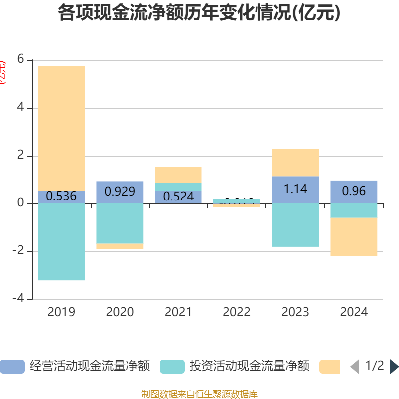 卓易信息：公司IDE产品具备自主可控内核，掌握编译器资源