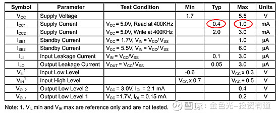 聚辰股份：持续提升企业研发水平
