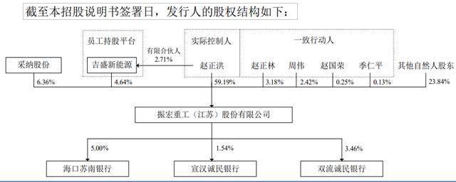 荣鹏股份：合作研发方或“未成立先合作” 实控人亲戚与供应商关系现疑云