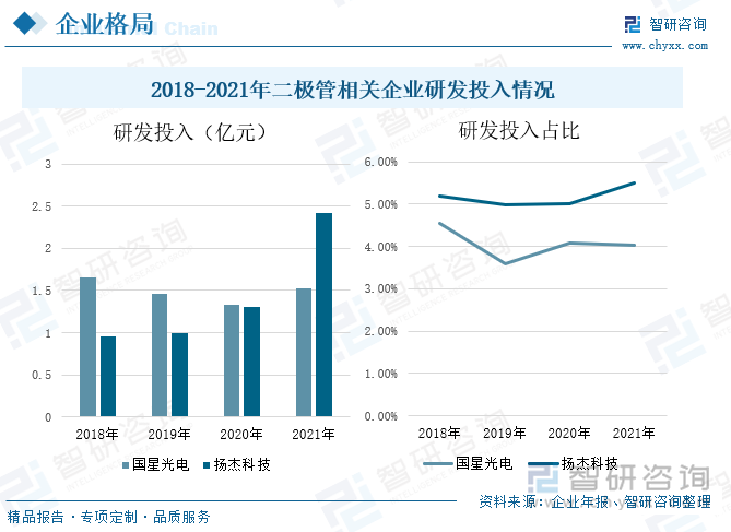 芯迈半导体冲刺IPO，收入逐年下滑，3年亏13亿