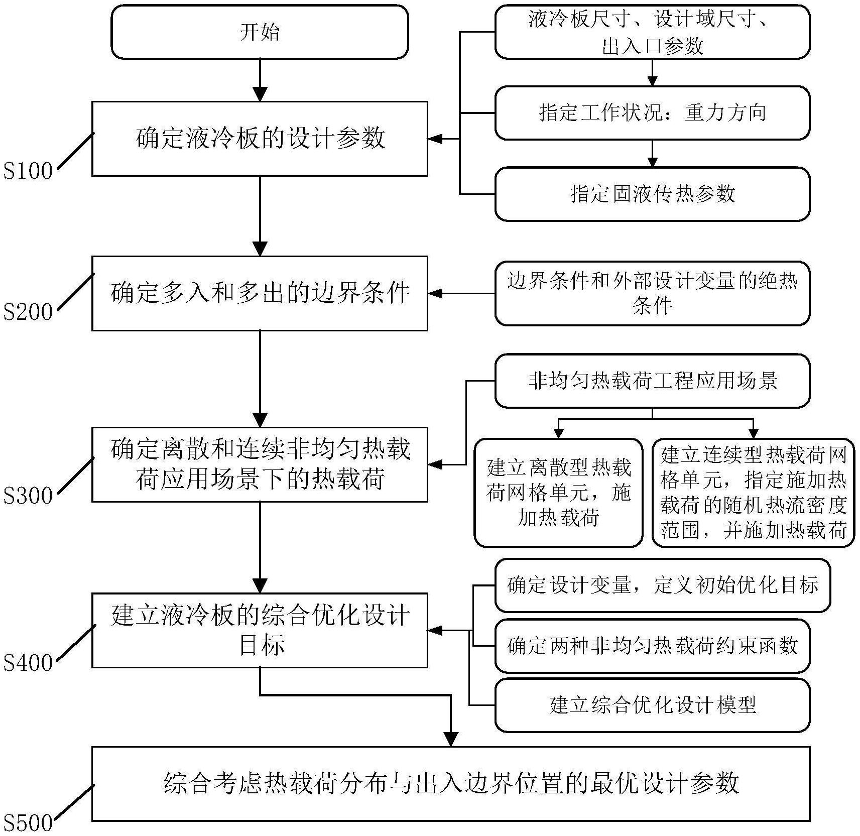 国统股份：公司产品目前尚未应用于大规模液冷场景