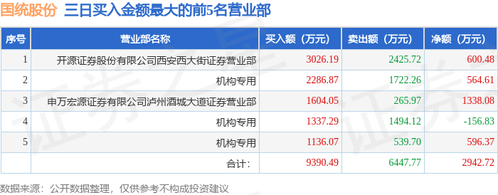 国统股份：公司产品目前尚未应用于大规模液冷场景