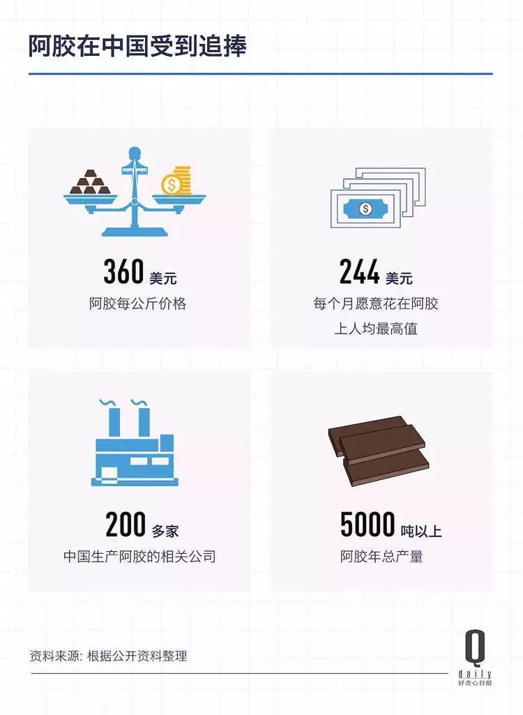 2025年全球阿胶产业上游毛驴供给及对华出口现状分析 中国国内毛驴进口或将从非洲逐步转移至亚洲地区【组图】