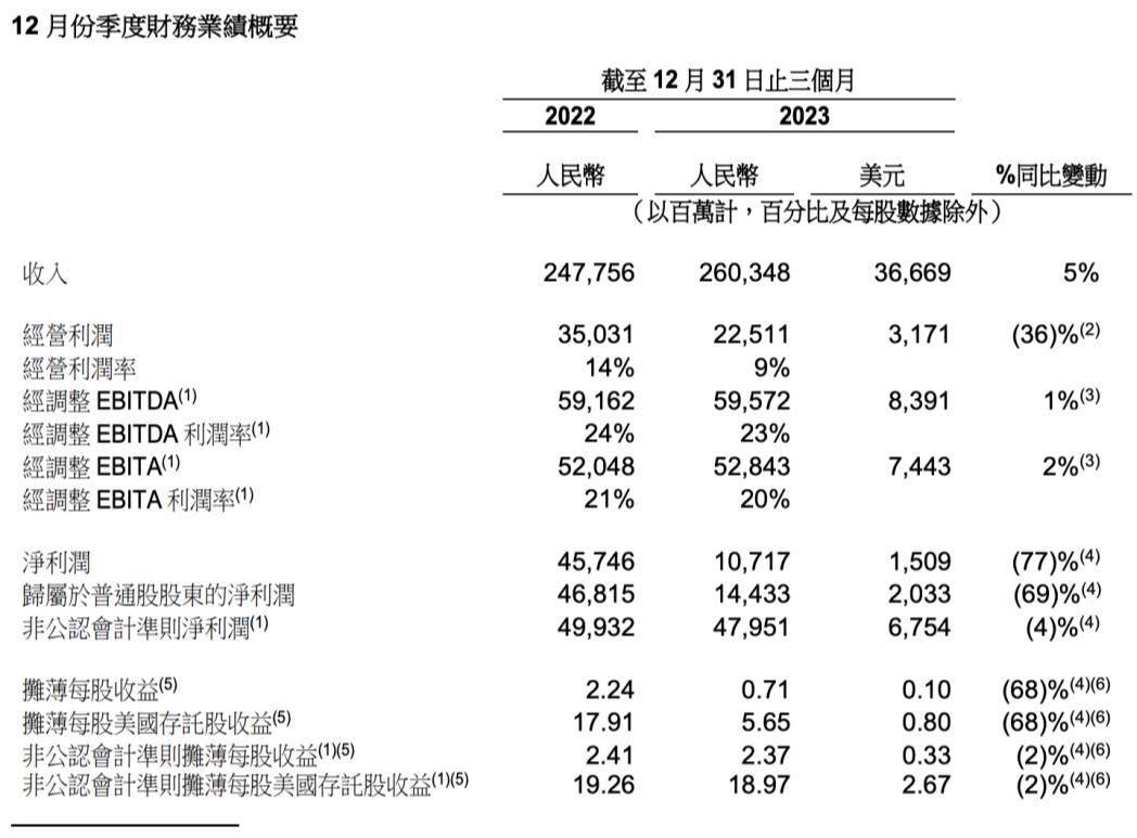 财报速递：石化机械2025年半年度净利润2802.86万元