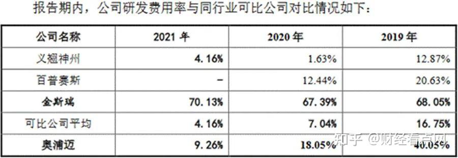 奥浦迈：公司已研发并推出多款培养基系列产品