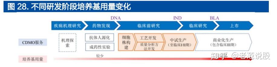 奥浦迈：公司已研发并推出多款培养基系列产品