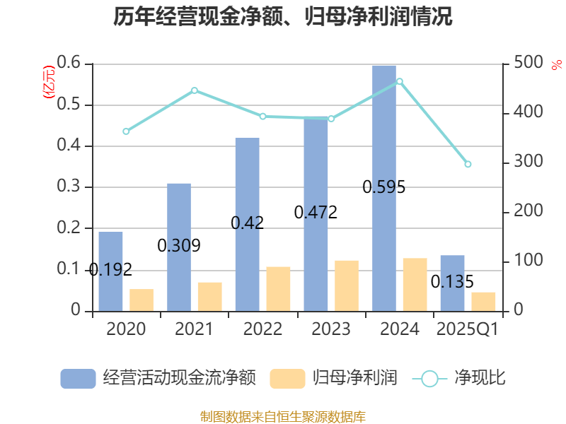 中国人保：截至今年一季度末，公司新能源车整车出险率仍延续同比下降趋势