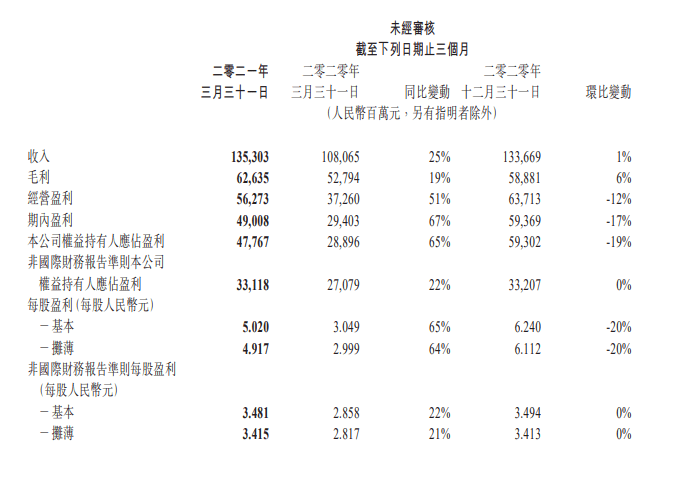 财报速递:锐明技术2025年半年度净利润2.03亿元