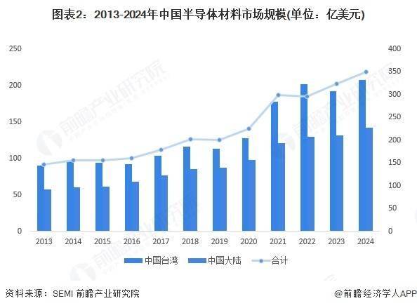 2025年中国物联网芯片代表性企业分析 泰凌微：无线物联网芯片引领者