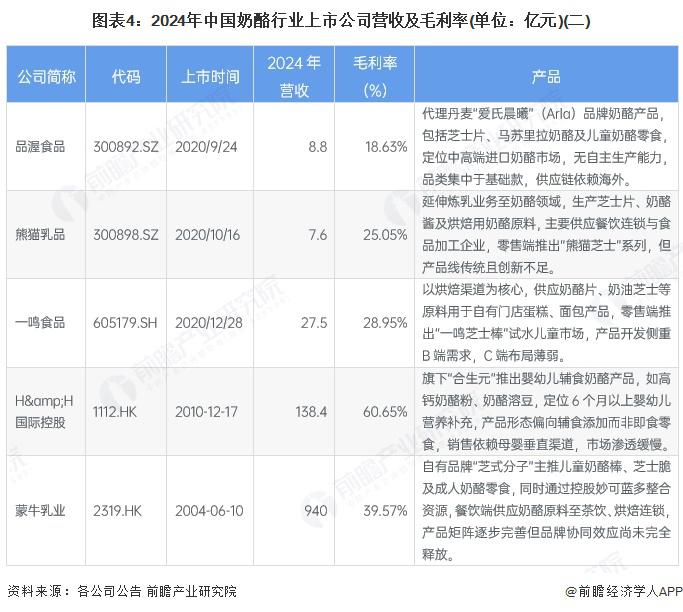 【全网最全】2025年中国AI玩具行业上市公司全方位对比（附业务布局汇总、业绩对比、业务规划等）