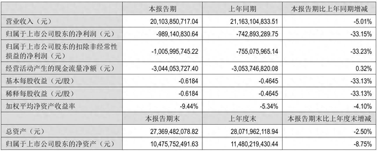财报速递：得润电子2025年半年度净利润5206.23万元