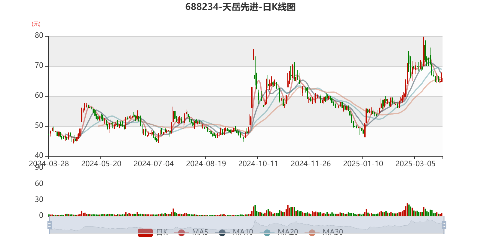 天岳先进:碳化硅材料在多领域终端产品中的应用情况