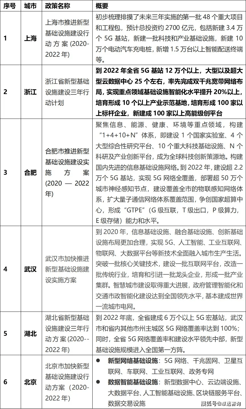 国务院：在对“两新”政策总结评估基础上加强统筹协调完善实施机制，严厉打击骗补套补行为