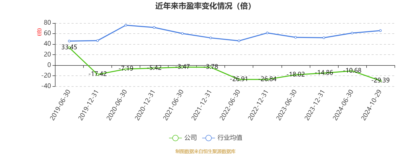 ST天圣:未来公司将持续努力做好生产经营在符合条件时及时申请撤销其他风险警示