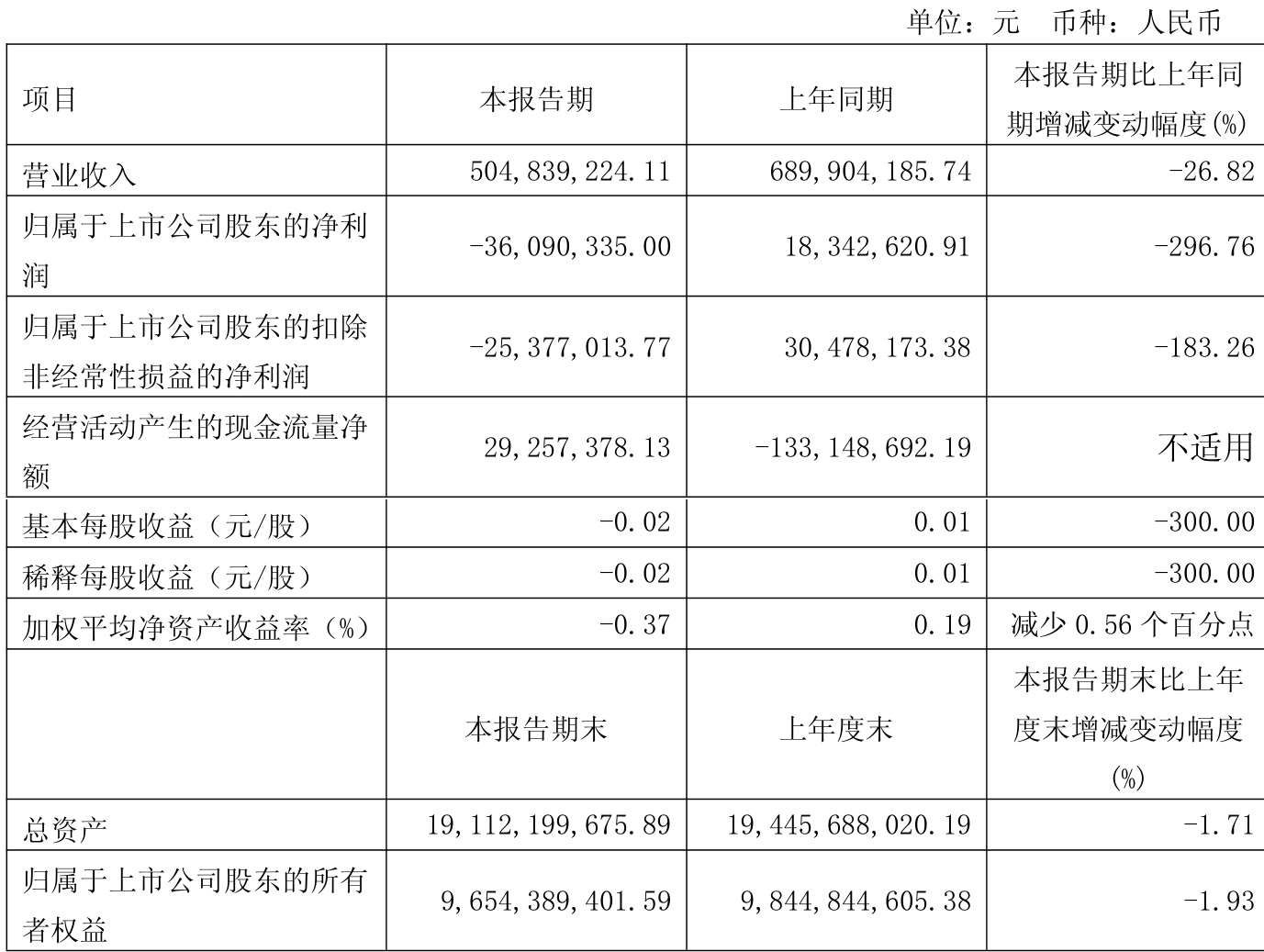 2025年8月22日“大众30”成份股报告