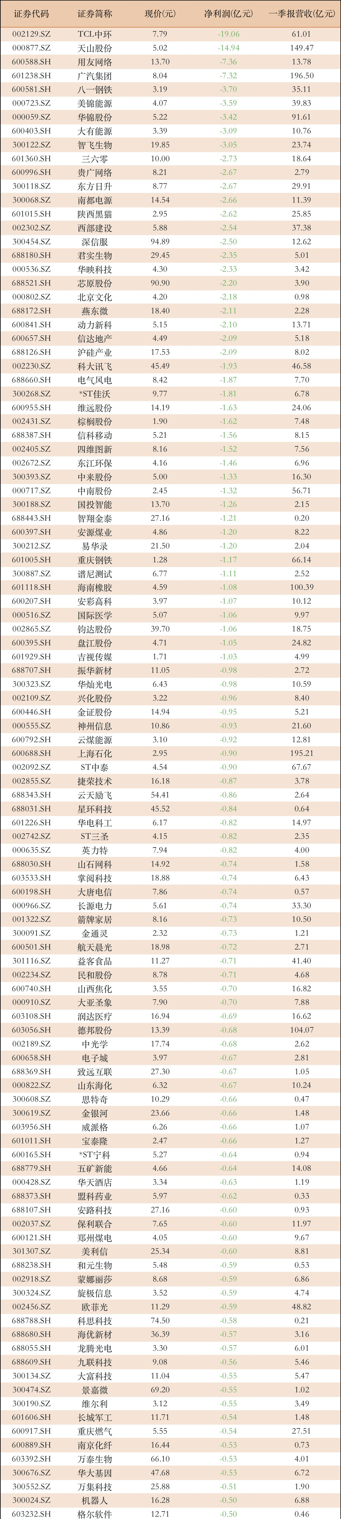 财报速递：万里石2025年半年度净利润522.55万元