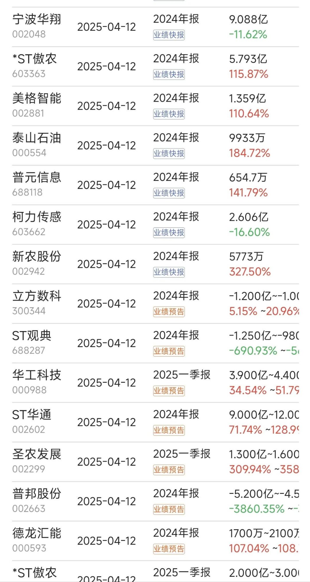 财报速递：万里石2025年半年度净利润522.55万元