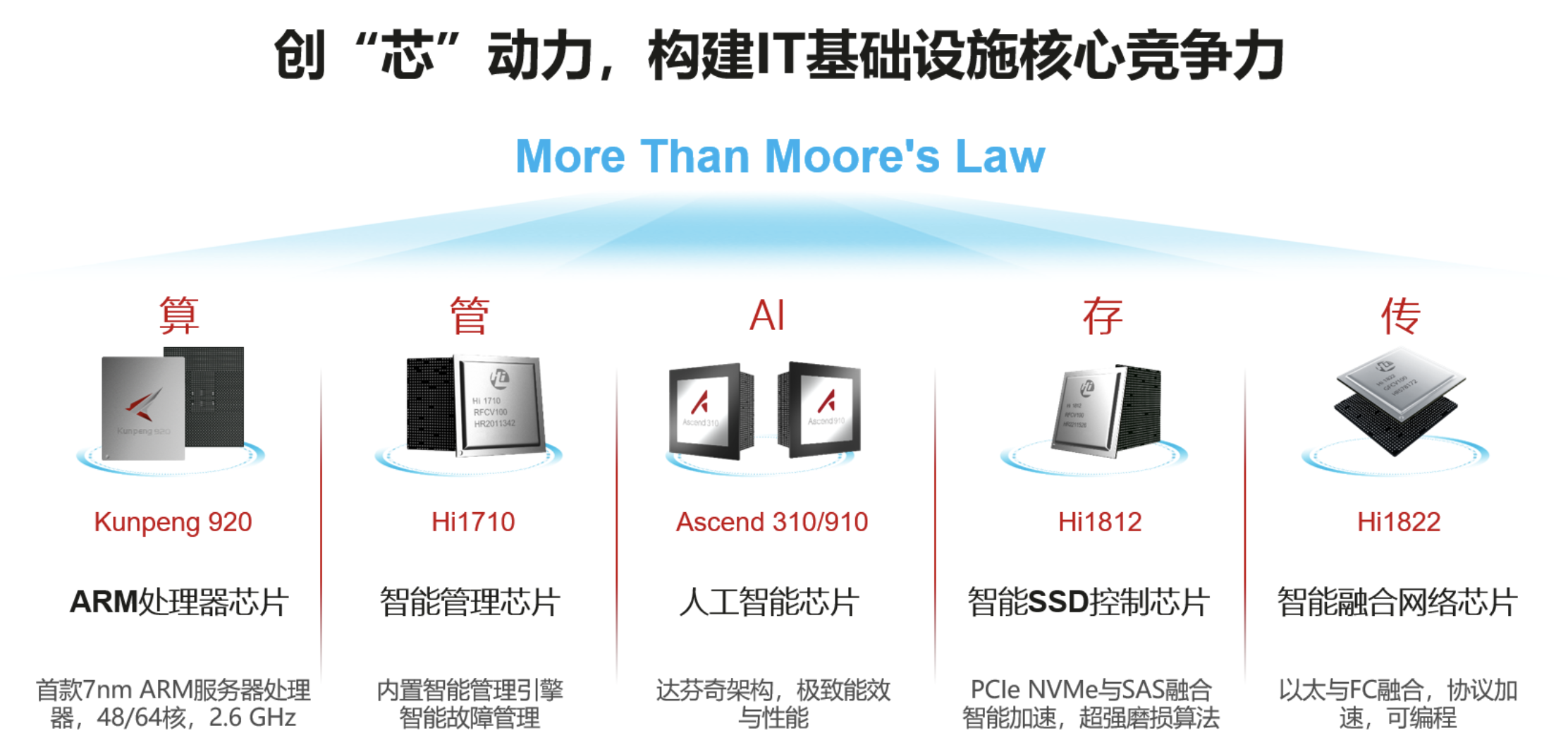 威迈斯：公司正持续关注目前市场变化情况与AI服务器电源行业的发展状况