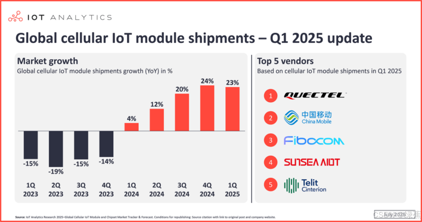 【行业深度】洞察2025：中国物联网芯片行业竞争格局（附竞争梯队、企业竞争力评价等）